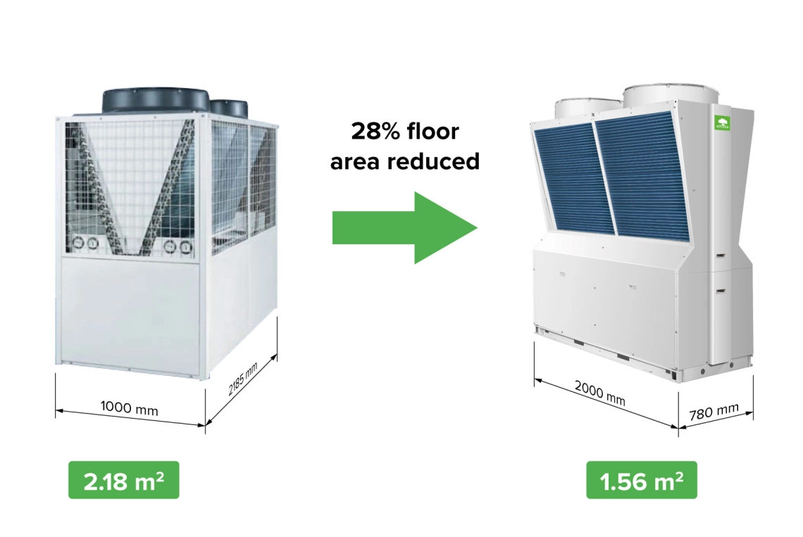 Compact Mycond Inverter Pro MCU-065YHDD with Y shape design for efficient energy use and easy installation.