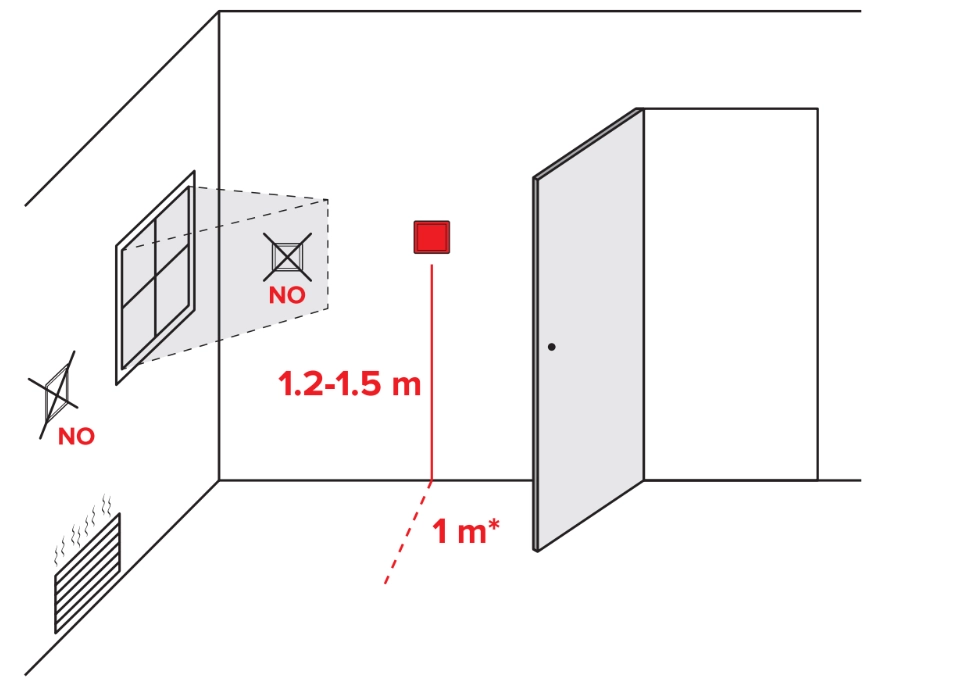 MyCond Mycond Block installation recommendations