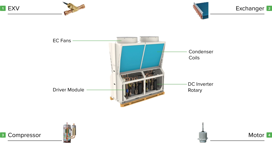 Mycond Pro MCU-065YHDD High-performance inverter with rotary compressor and motor.